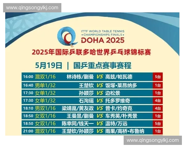 2025年世界锦标赛完整赛程及重要赛事时间一览